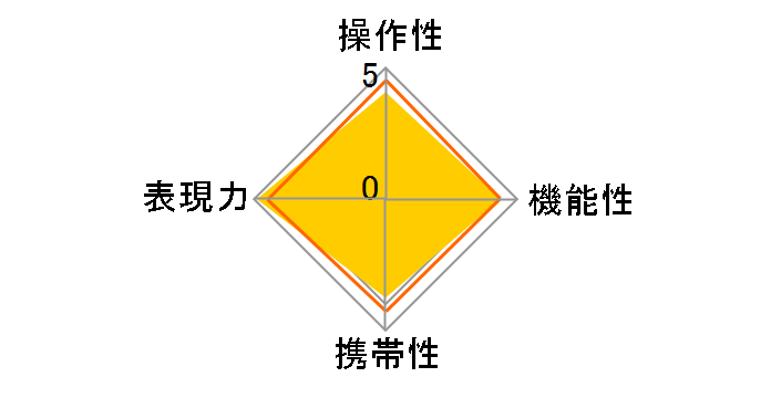 APO MACRO 150mm F2.8 EX DG HSM (ƺ� AF)�̃��[�U�[���r���[
