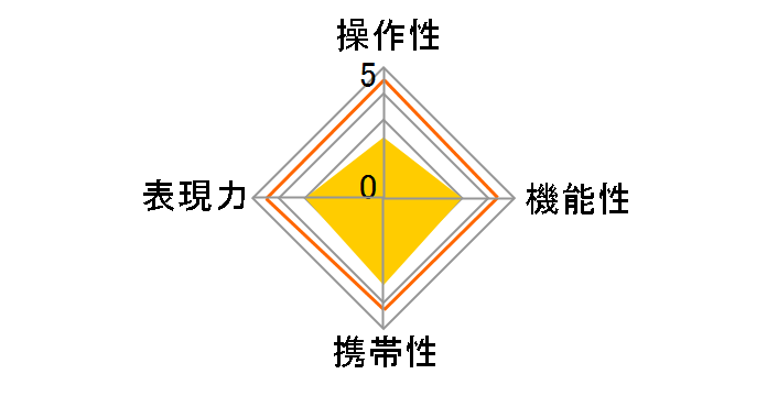 28-70mm F2.8 EX DG (���� AF)�̃��[�U�[���r���[