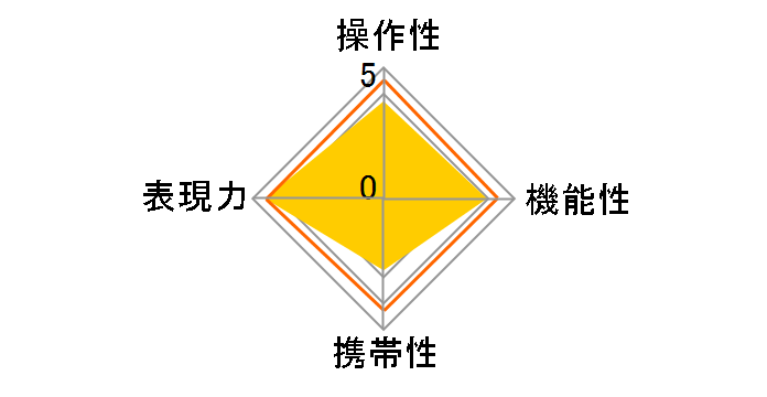 24-70mm F2.8 EX DG MACRO (���� AF)�̃��[�U�[���r���[