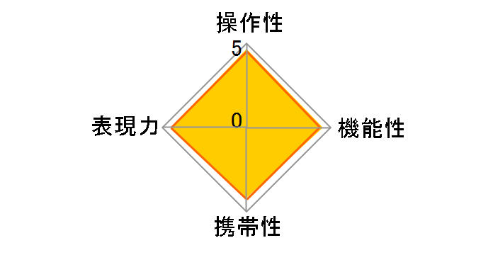 10-20mm F4-5.6 EX DC HSM (ƺ� AF)�̃��[�U�[���r���[