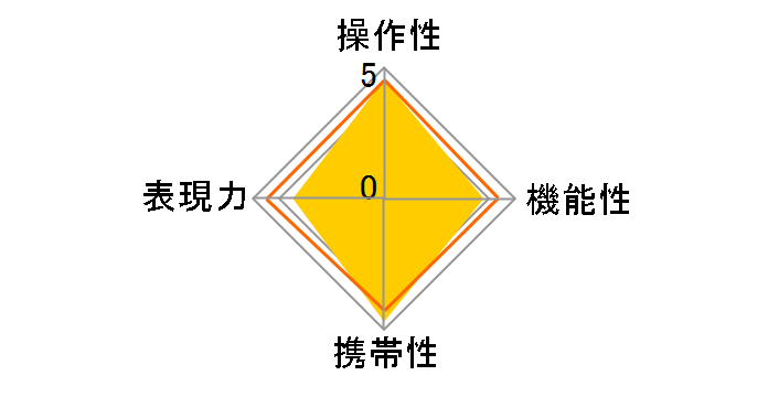 18-200mm F3.5-6.3 DC (���� AF)�̃��[�U�[���r���[