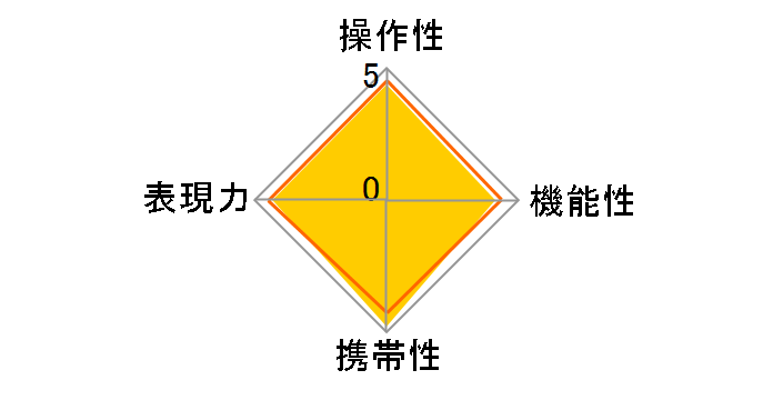 APO 500mm F4.5 EX DG /HSM (ƺ� AF)�̃��[�U�[���r���[