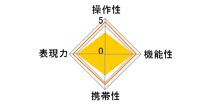 APO 70-200mm F2.8 EX DG/HSM (���� AF)�̃��[�U�[���r���[