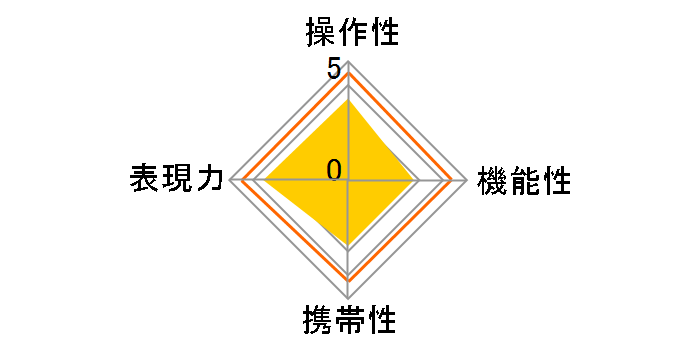 APO 170-500mm F5-6.3 DG (ƺ� AF)�̃��[�U�[���r���[