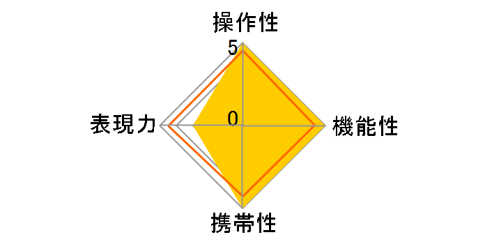 15mm F2.8 EX DG DIAGONAL FISHEYE (���� AF)�̃��[�U�[���r���[