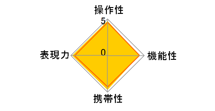 15mm F2.8 EX DG DIAGONAL FISHEYE (���� AF)�̃��[�U�[���r���[