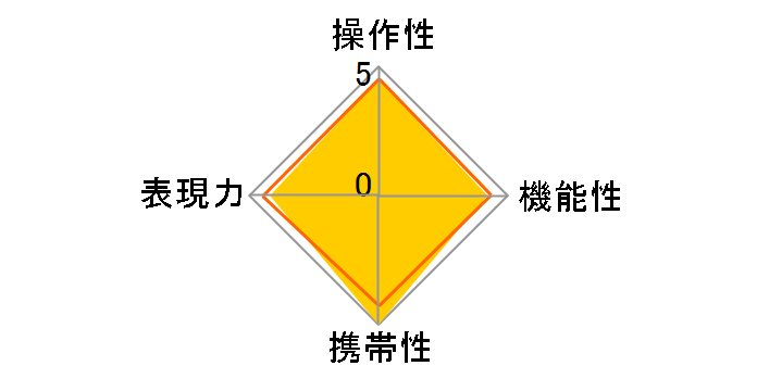 18-50mm F3.5-5.6 DC (ƺݗp)�̃��[�U�[���r���[