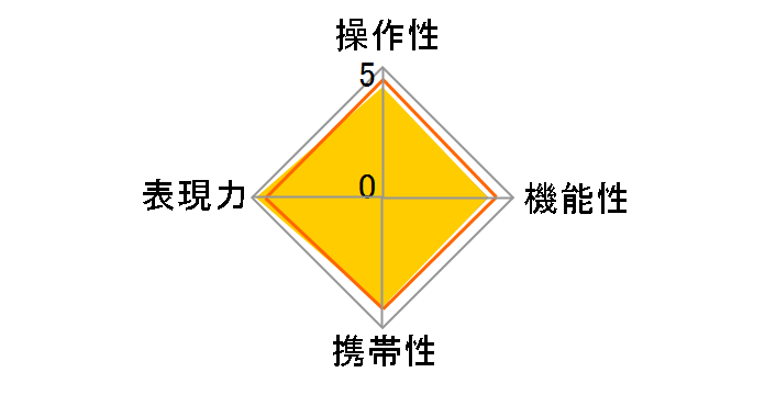 MACRO 70mm F2.8 EX DG (���ݗp)�̃��[�U�[���r���[
