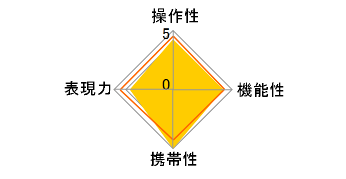 18-50mm F3.5-5.6 DC (�\�j�[�p)�̃��[�U�[���r���[