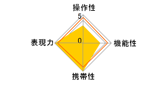 18-50mm F3.5-5.6 DC HSM (ƺݗp)�̃��[�U�[���r���[