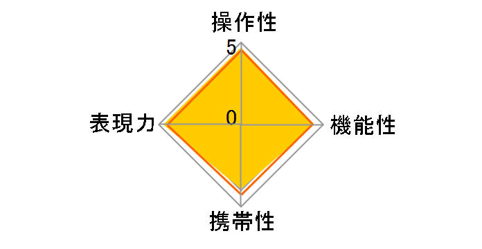 APO 70-200mm F2.8 II EX DG MACRO HSM (ƺݗp)�̃��[�U�[���r���[