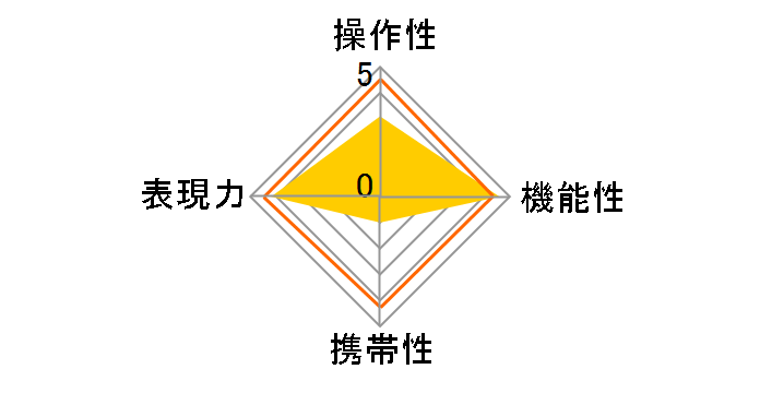 APO 200-500mm F2.8/400-1000mm F5.6 EX DG (���ݗp)�̃��[�U�[���r���[