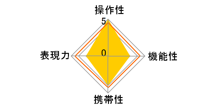 18-125mm F3.8-5.6 DC OS HSM (���ϗp)�̃��[�U�[���r���[