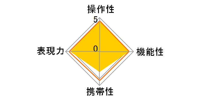 50mm F1.4 EX DG HSM (���ϗp)�̃��[�U�[���r���[