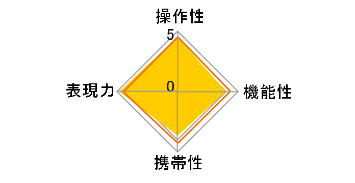 50mm F1.4 EX DG HSM (ƺݗp)�̃��[�U�[���r���[