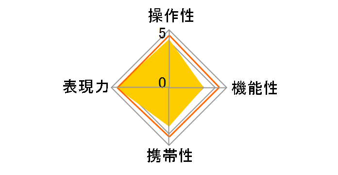 APO 70-200mm F2.8 II EX DG MACRO HSM (̫����ޗp)�̃��[�U�[���r���[