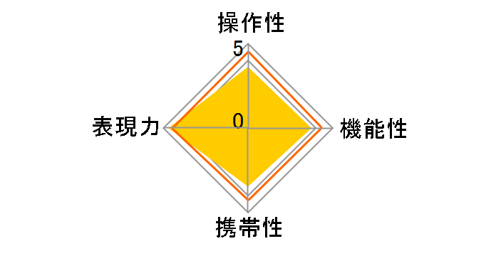 AF 24-135mm F/3.5-5.6 AD ASPHERICAL [IF] MACRO (���ݗp)�̃��[�U�[���r���[
