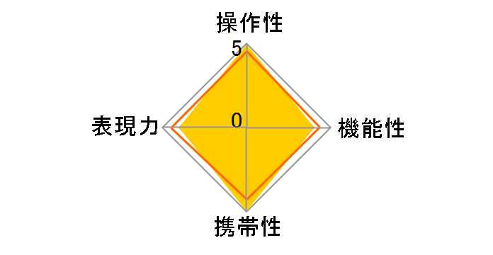 AF 28-200mm Super XR F/3.8-5.6 Aspherical [IF] MACRO (Model A03) (���ݗp)�̃��[�U�[���r���[