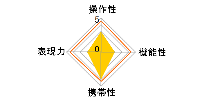 AF 80-210mm F/4.5-5.6 (���ݗp)�̃��[�U�[���r���[