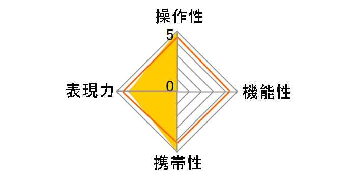 SP 90mm F/2.8 MACRO 1:1�̃��[�U�[���r���[