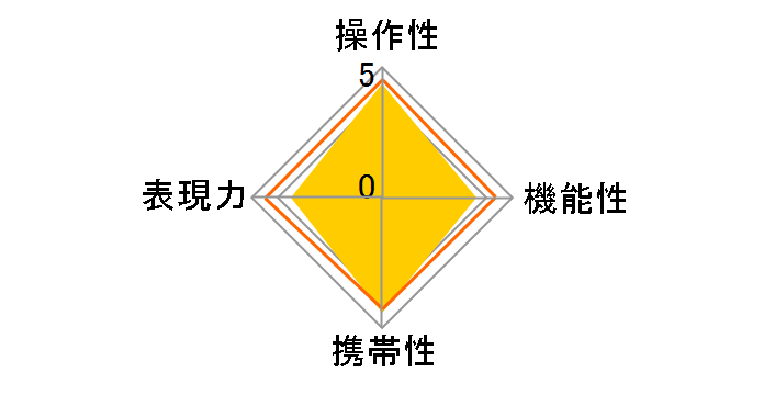 AF 18-200mm F/3.5-6.3 XR�@Di II LD Aspherical [IF] MACRO (Model A14) (�\�j�[�p)�̃��[�U�[���r���[