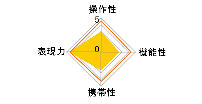 AF 24-135mm F/3.5-5.6 AD ASPHERICAL [IF] MACRO (ƺݗp)�̃��[�U�[���r���[