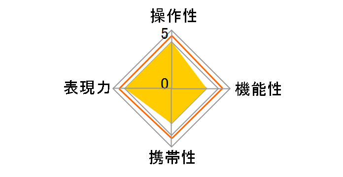 SP AF 90mm F/2.8 MACRO1:1 (��������p)�̃��[�U�[���r���[