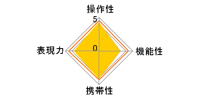 AF18-250mm F/3.5-6.3 Di II LD Aspherical [IF] Macro (Model A18) (�\�j�[�p)�̃��[�U�[���r���[