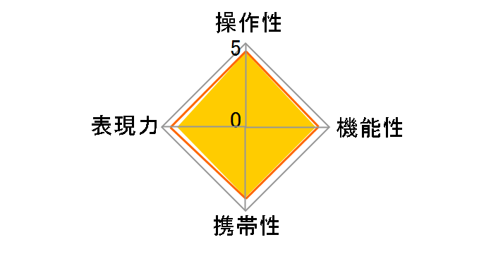 AF18-250mm F/3.5-6.3 Di II LD Aspherical [IF] Macro (Model A18) (��������p)�̃��[�U�[���r���[
