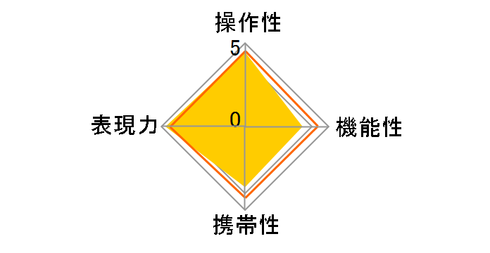 SP AF70-200mm F/2.8 Di LD [IF] MACRO (Model A001) (���ݗp)�̃��[�U�[���r���[