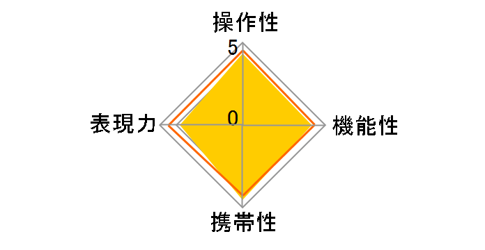 AF28-300mm F/3.5-6.3 XR Di VC LD Aspherical [IF] MACRO (Model A20) (���ݗp)�̃��[�U�[���r���[