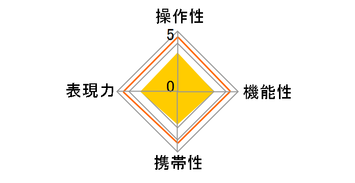 AF 193 (���ݗp)�̃��[�U�[���r���[