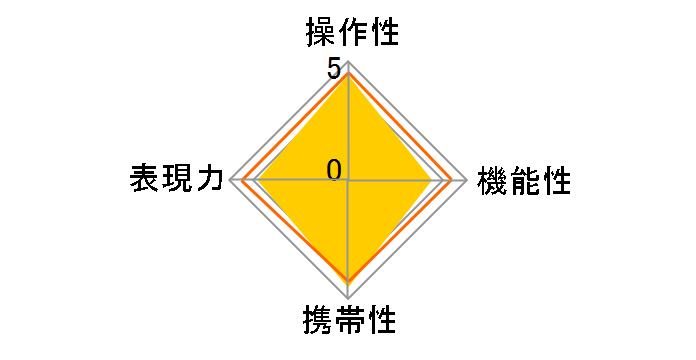 DT 11-18mm F4.5-5.6 SAL1118�̃��[�U�[���r���[