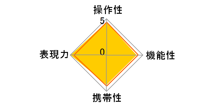 Planar T�� 85mm F1.4 ZA SAL85F14Z�̃��[�U�[���r���[