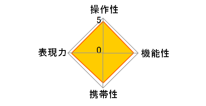 35mm F1.4 G SAL35F14G�̃��[�U�[���r���[