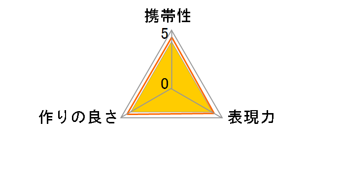 �N���[�Y�A�b�v�����Y 250D 52mm C-UP52250D�̃��[�U�[���r���[