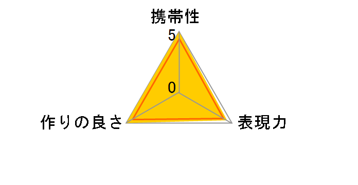 �G�N�X�e���V�����`���[�u EX-25�̃��[�U�[���r���[