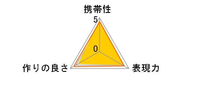 1.5�{�e���v���XMC4 DG �j�R���p�̃��[�U�[���r���[