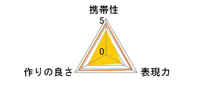 1.5�{�e���v���XMC4 DG �y���^�b�N�X�p�̃��[�U�[���r���[