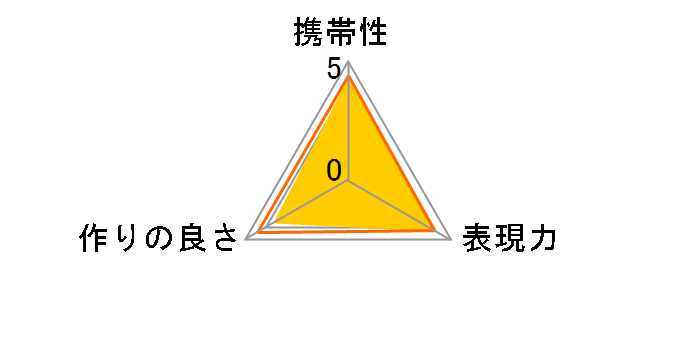 2�{�e���v���XMC7 DG �y���^�b�N�X�p�̃��[�U�[���r���[