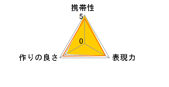 �f�W�^���e���v���X PRO300 1.4�{ �L���m���p�̃��[�U�[���r���[