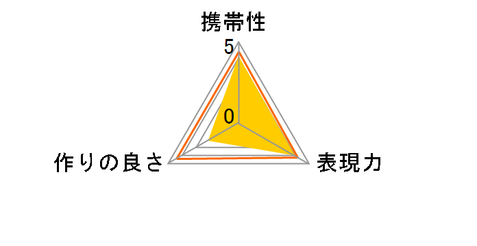 �f�W�^���ڎʃ����O25 �j�R���p�̃��[�U�[���r���[