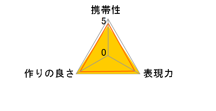 AC No.3 52mm�̃��[�U�[���r���[