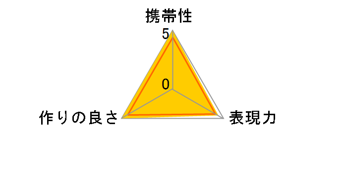 AC No.3 55mm�̃��[�U�[���r���[