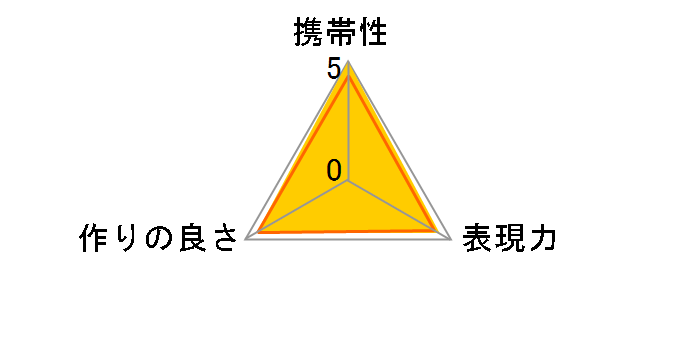 AC No.5 55mm�̃��[�U�[���r���[