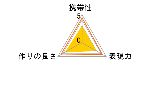 3�{ �e���v���X PRO300 3XM �j�R���p�̃��[�U�[���r���[