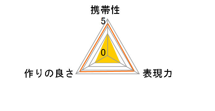 �t�[�h&�A�_�v�^�[ HA-2�̃��[�U�[���r���[