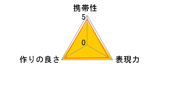 GH-1�̃��[�U�[���r���[