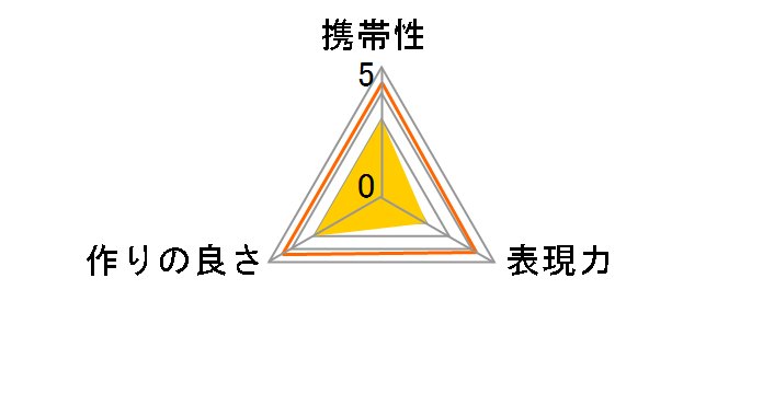 MC�N���[�Y�A�b�v�����Y No.5 58mm�̃��[�U�[���r���[