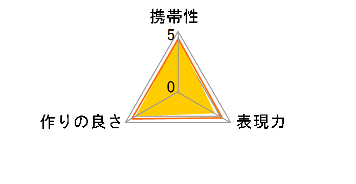 DCR-2025PRO�̃��[�U�[���r���[